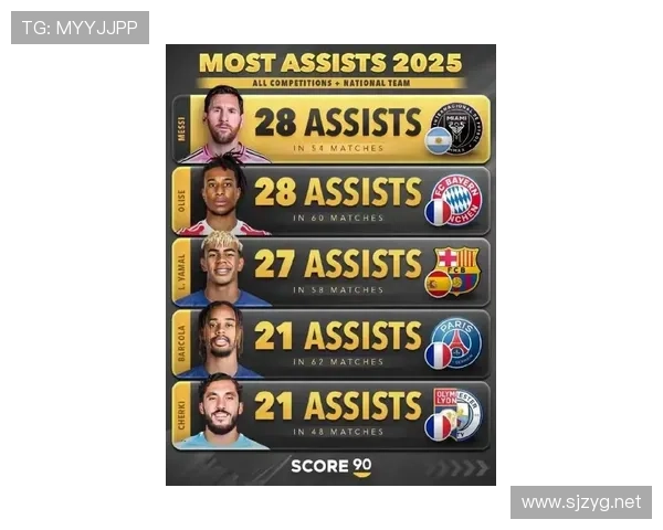 足球传奇梅西最新进球榜揭晓，状态回暖引关注