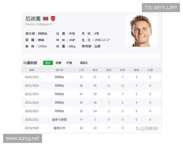 厄德高皇马时期表现挣扎的战术适配与成长困境