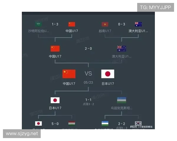 日本队2026世界杯预选赛晋级前景分析:亚洲区突围关键战与潜在对手 日本队2026世界杯预选赛晋级前景分析:亚洲区突围关键战与潜在对手